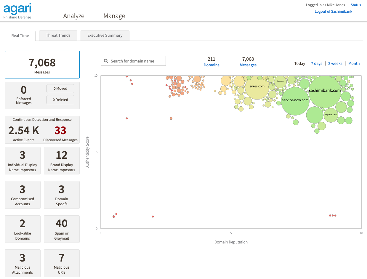 screenshot of Fortra's Cloud Email Protection